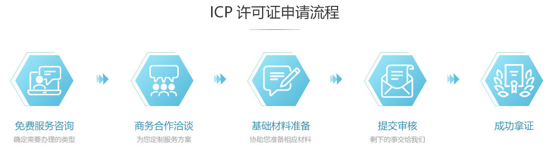 高淳ICP许可证办理流程